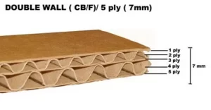 Double-Wall
